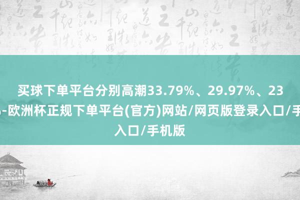 买球下单平台分别高潮33.79%、29.97%、23.58%-欧洲杯正规下单平台(官方)网站/网页版登录入口/手机版