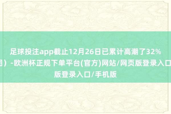 足球投注app截止12月26日已累计高潮了32%（见附图）-欧洲杯正规下单平台(官方)网站/网页版登录入口/手机版